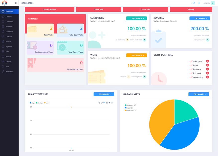 Dashboard Graph