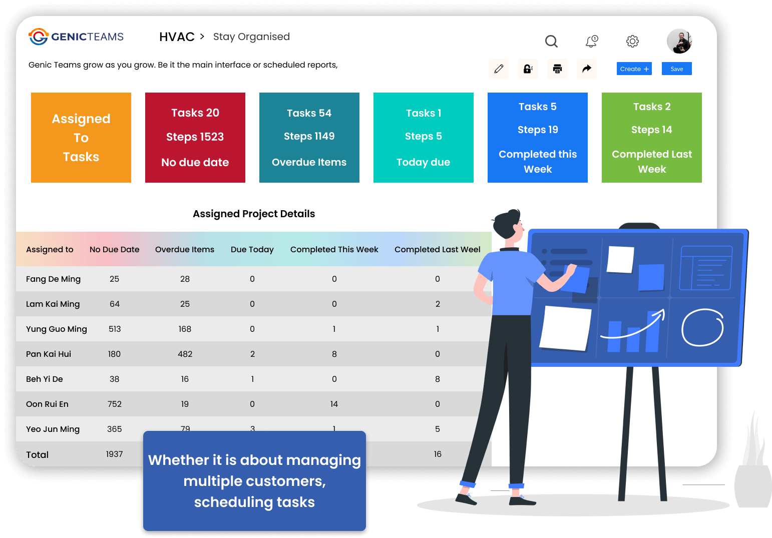 Access Difficulty